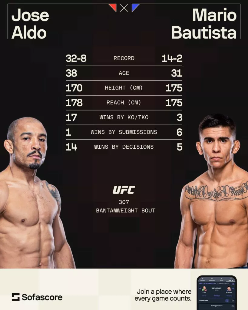 UFC 307